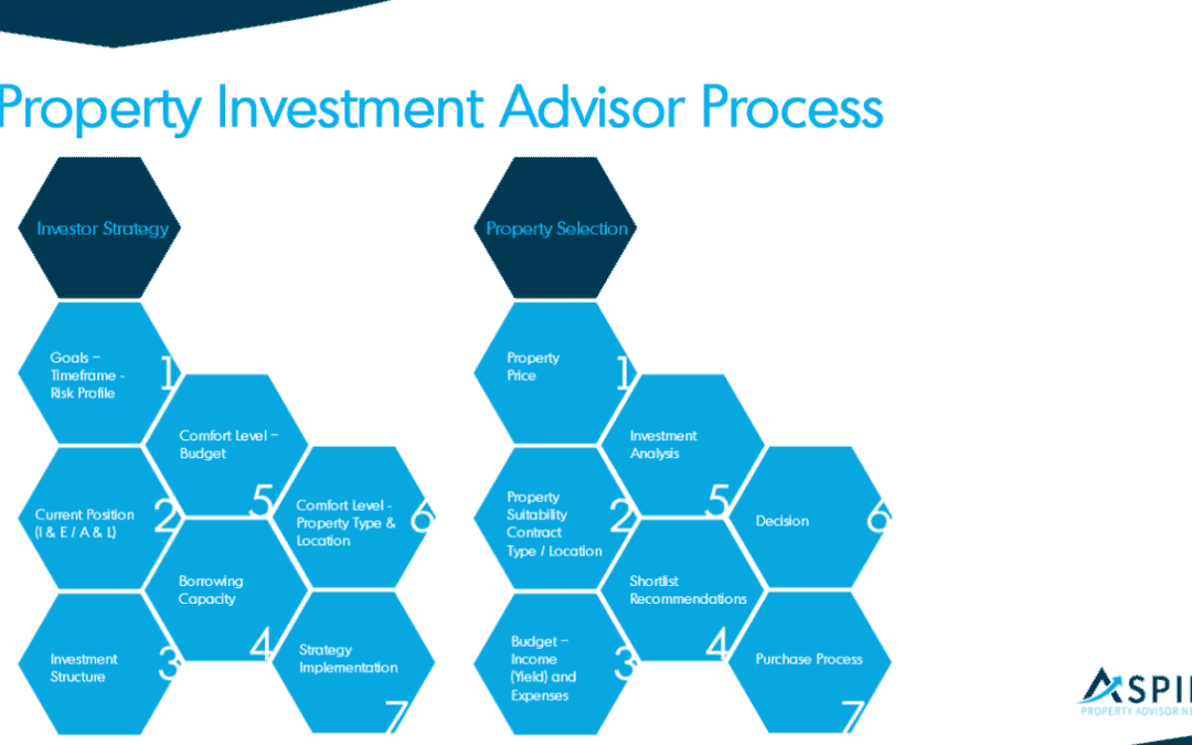 Breaking the costly ‘do nothing’ cycle