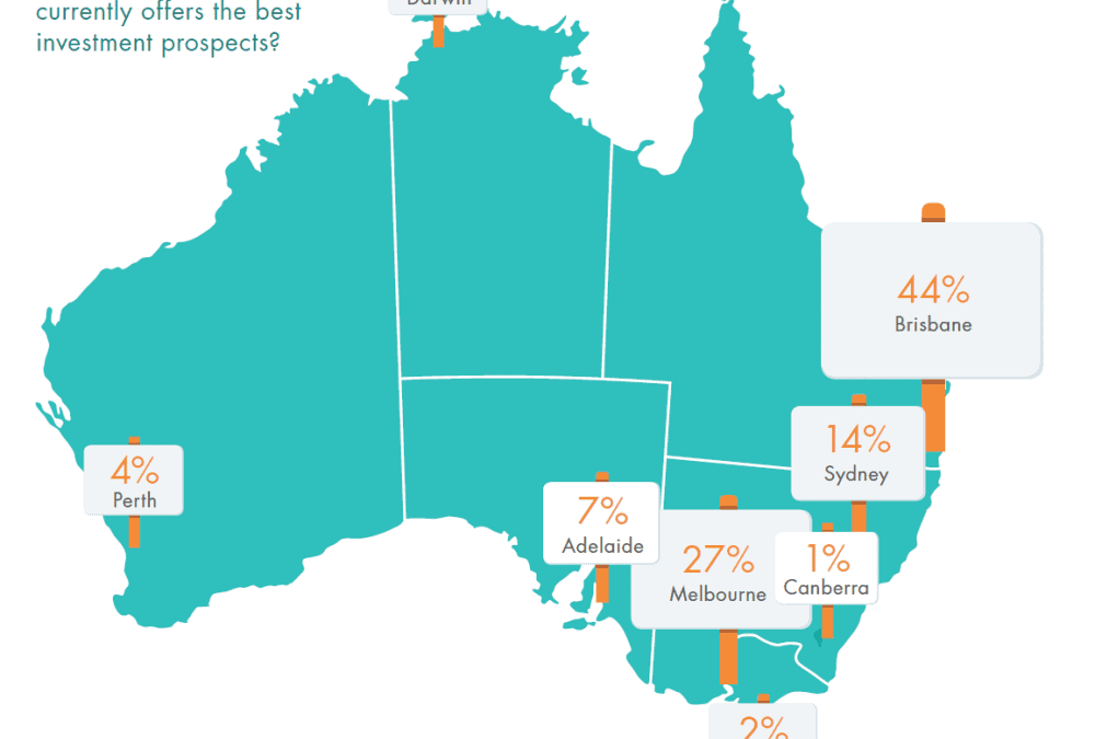 Is it a good time to invest in property?