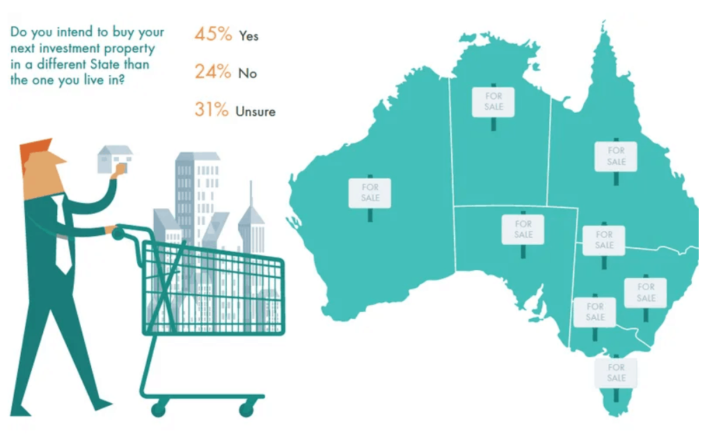 Nearly half of investors to buy interstate in 2020